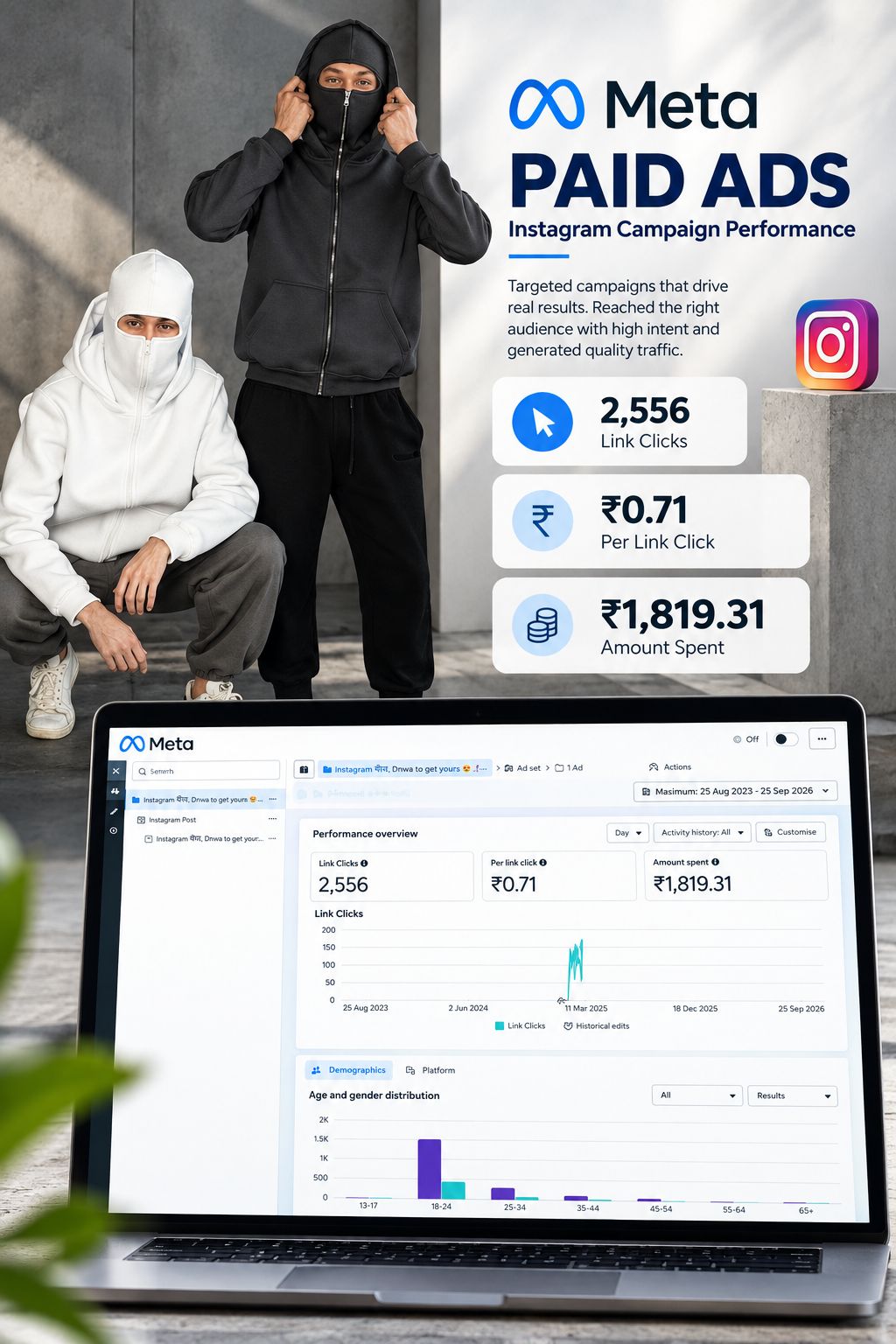 D2C Urban Streetwear Meta Paid Ads Performance Report