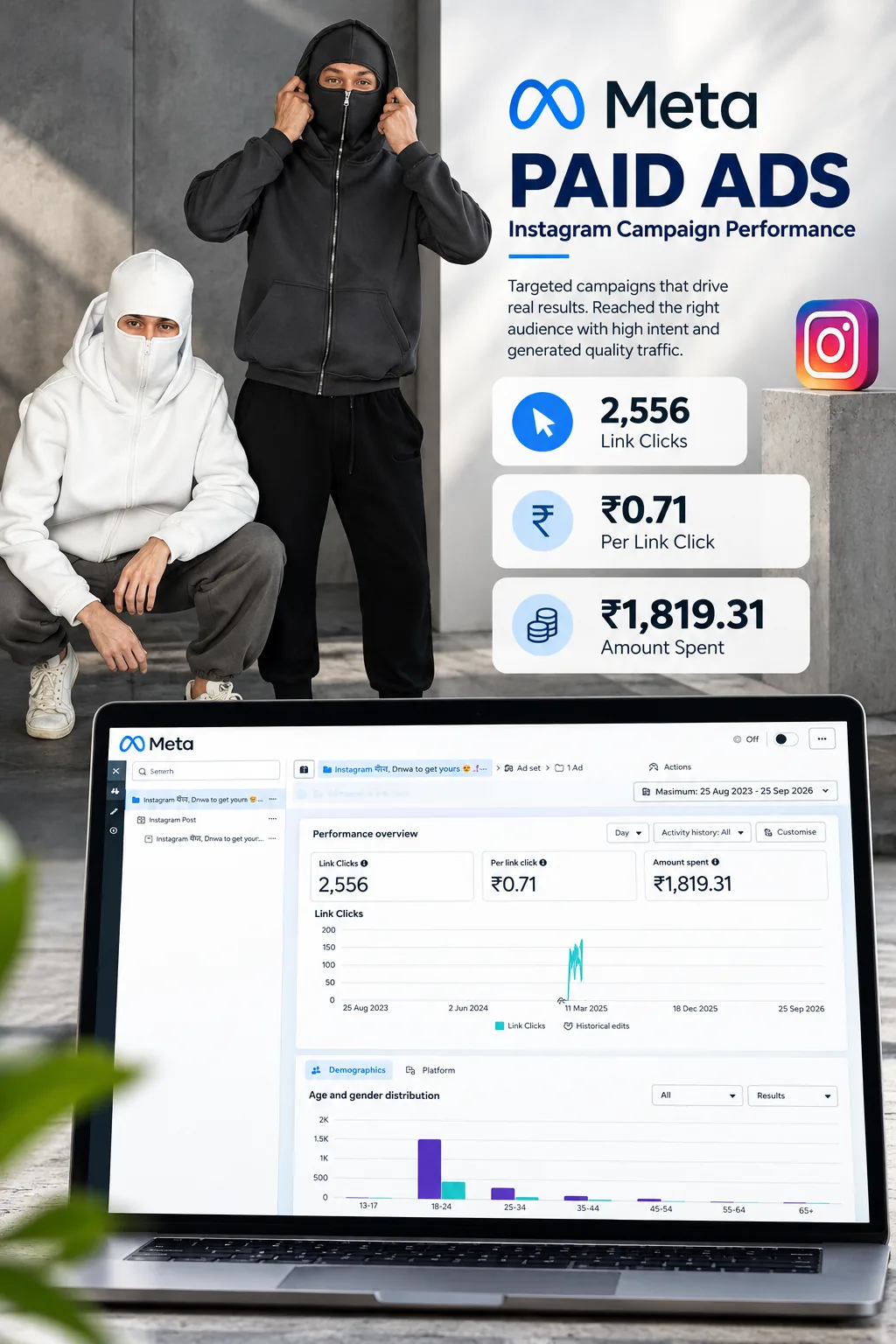 D2C urban streetwear ecommerce Meta ads campaign report showing 2556 clicks at low CPC by PPC experts in Delhi