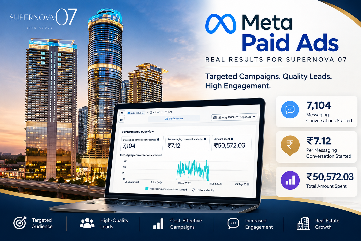 Supernova 07 Meta Paid Ads Performance Report